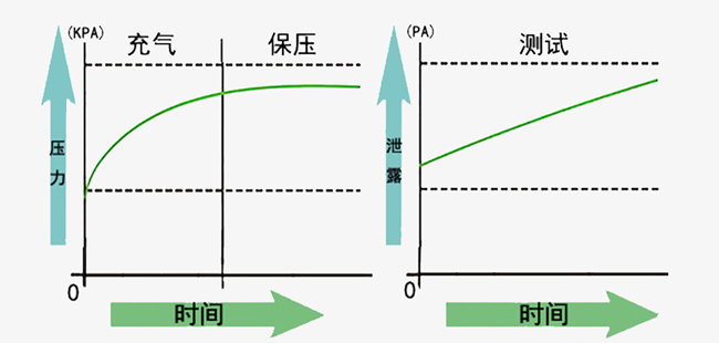 氣壓圖2222